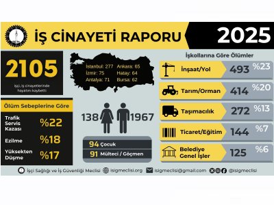 3 MART TMMOB İŞ CİNAYETLERİNE KARŞI MÜCADELE GÜNÜ