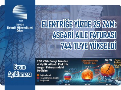 ELEKTRİĞE YÜZDE 25 ZAM: ASGARİ AİLE FATURASI 744 TL`YE YÜKSELDİ